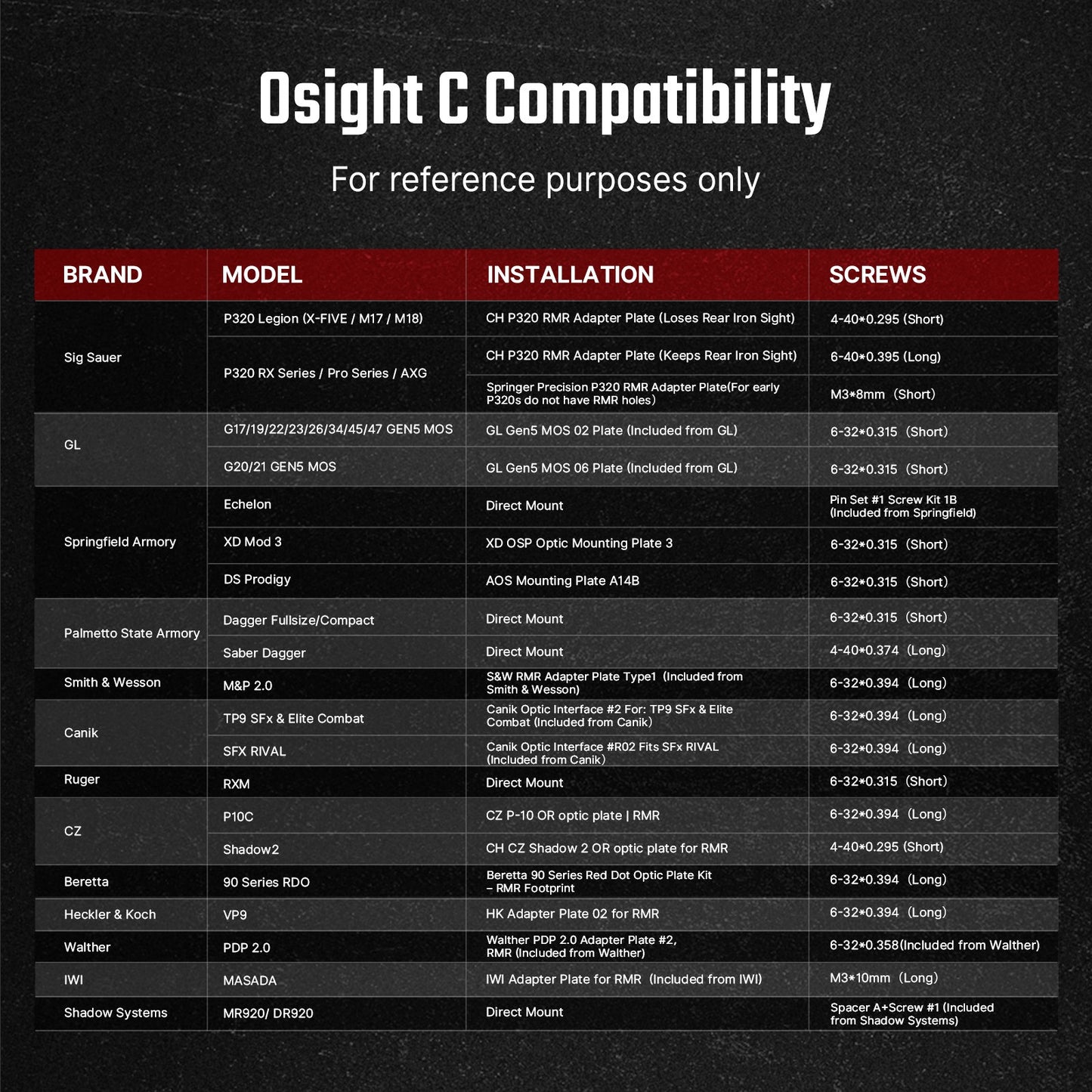 Osight C Open Reflex Optic *New Item! Available on 08 Sep., 2025*